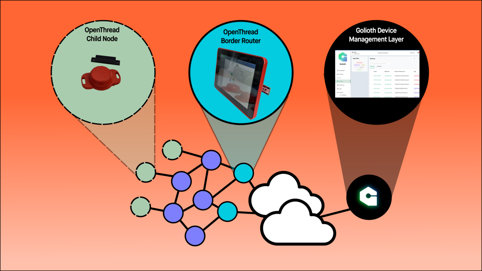 Build a customized Thread network using offtheshelf components Golioth