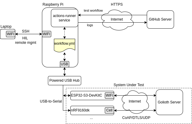 among-us-esp · GitHub Topics · GitHub