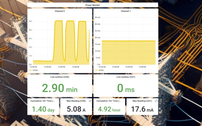 Grafana dashboard to visualize data from the Power Monitor reference design