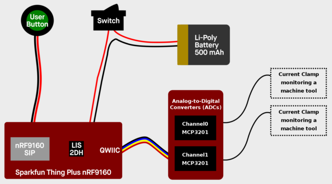 Power Monitor reference design block diagram