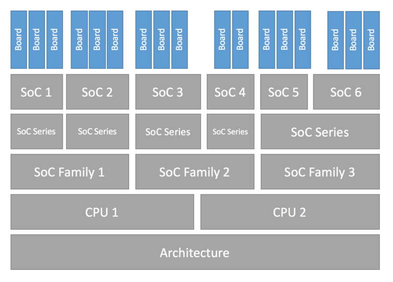 How to add a custom board definition to a Zephyr application Golioth