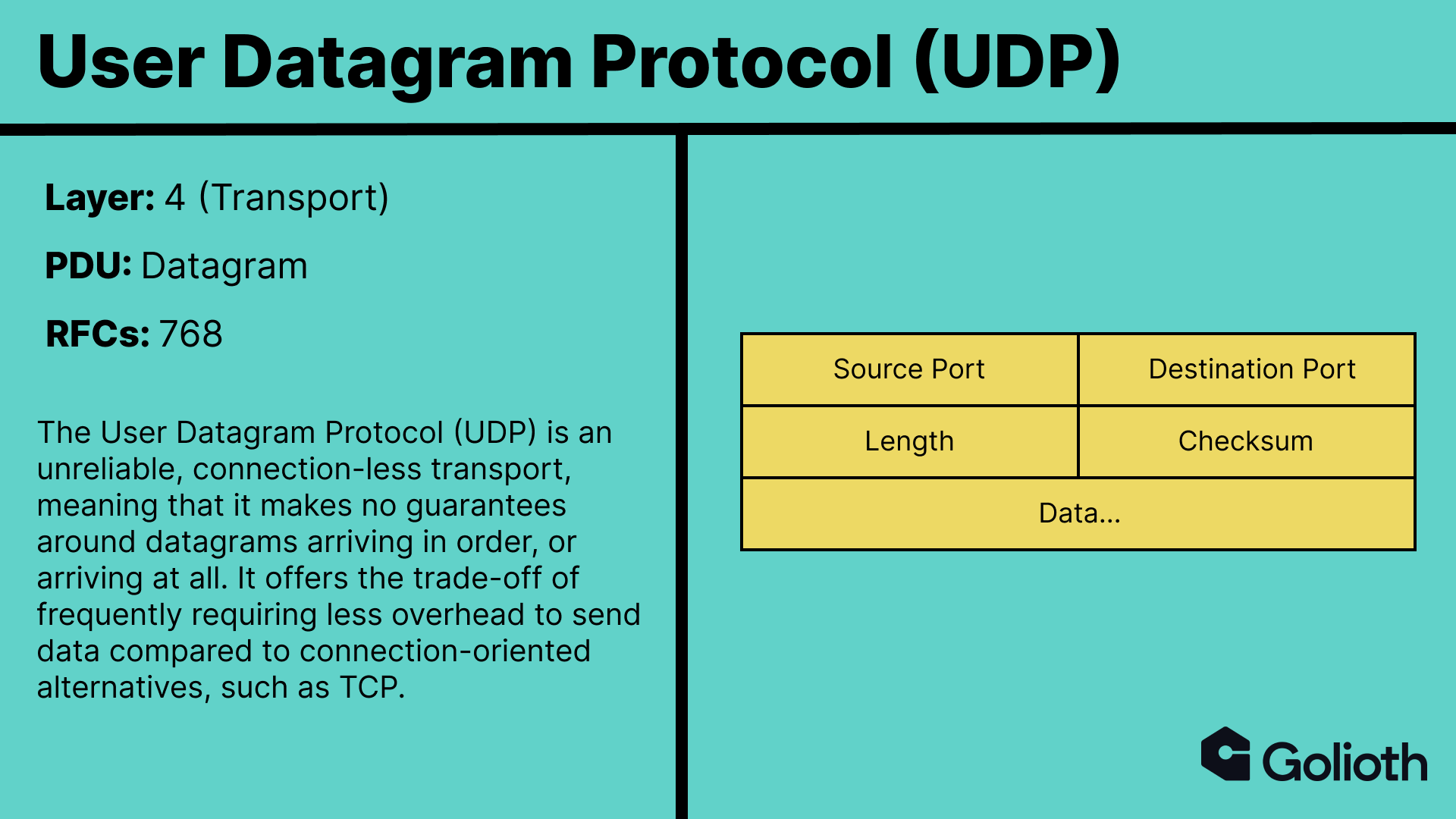 Description of the User Datagram Protocol (UDP) with a diagram.