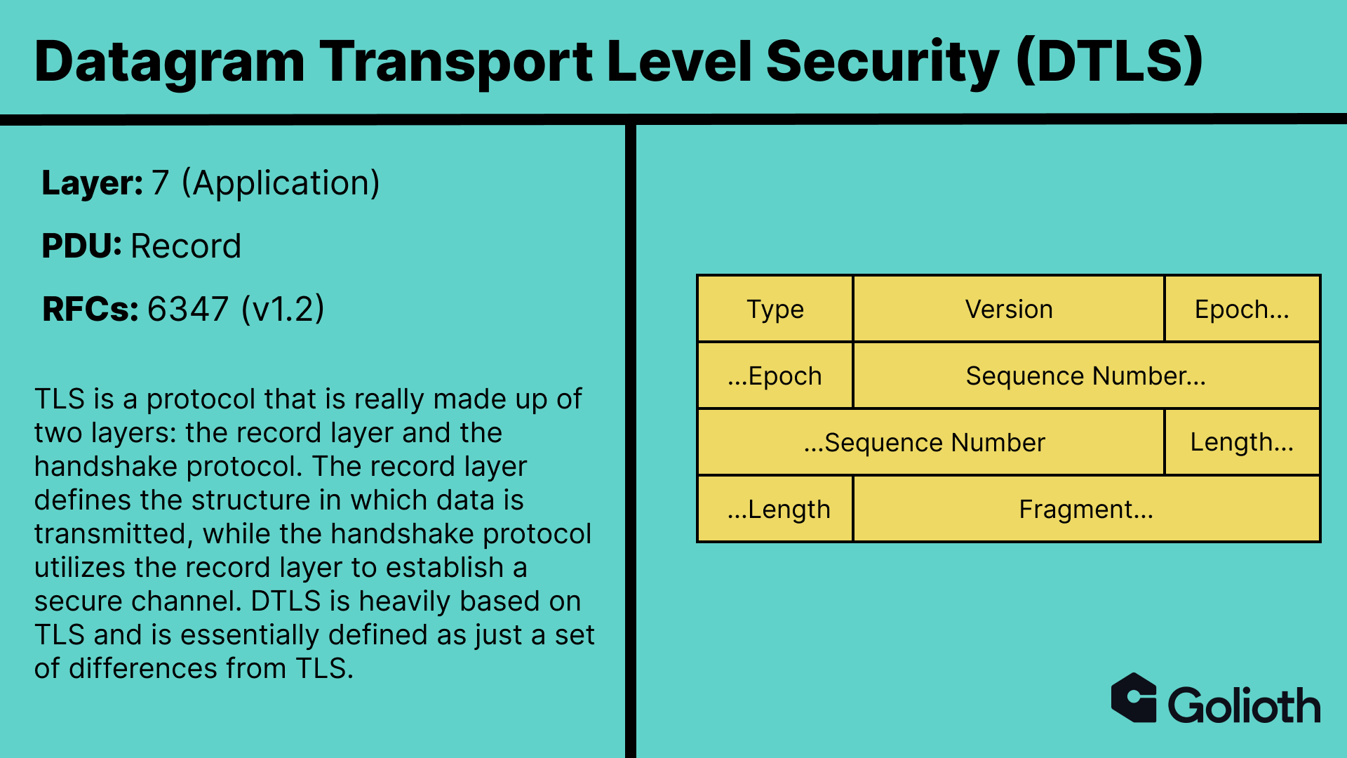 Description of the Datagram Transport Level Security (DTLS) protocol with a diagram.