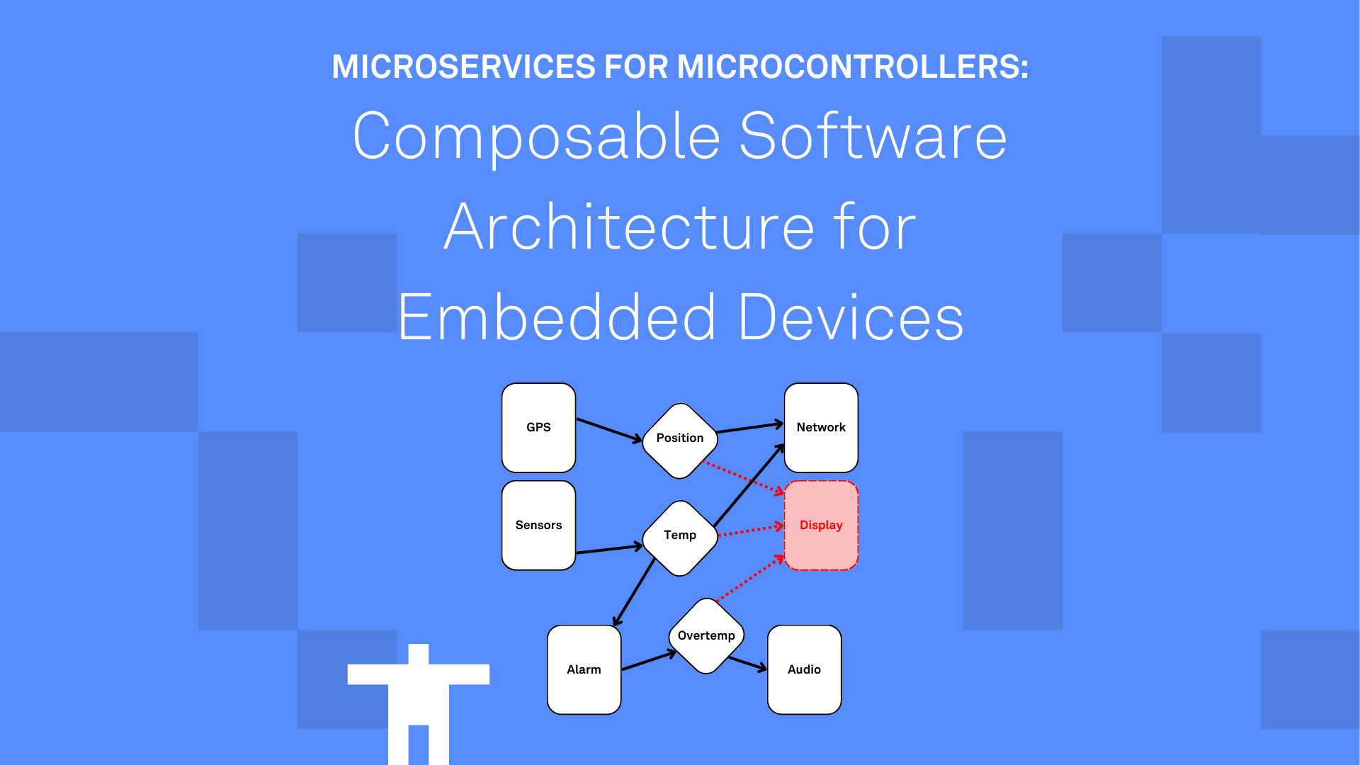 Microservices for Microcontrollers: Composable Software Architecture ...