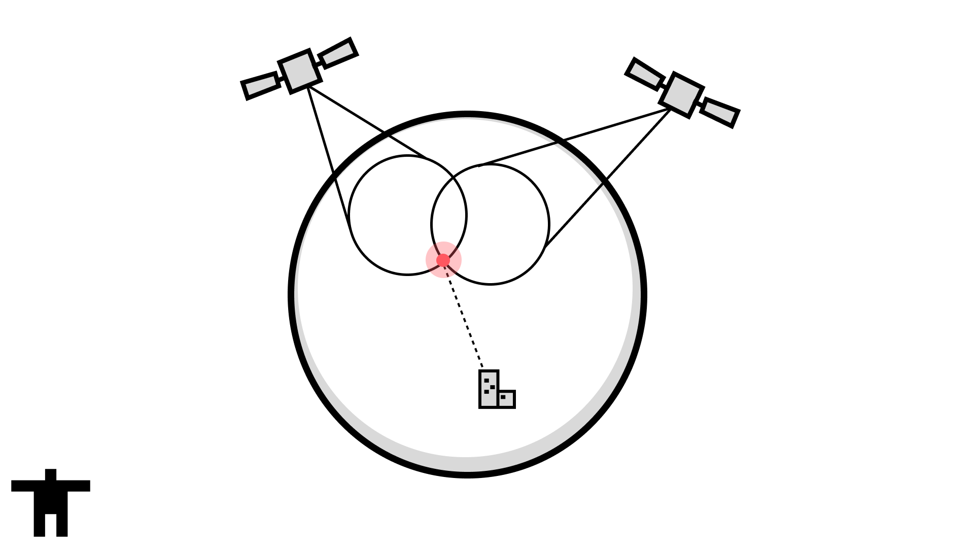 Device obtaining location information by communicating with GNSS satellites and an A-GNSS service.