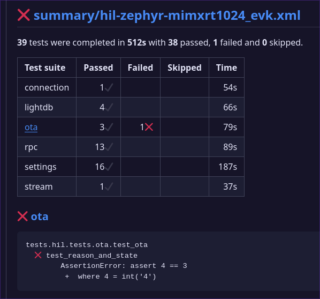 A table with test names in each row and columns for passed, failed, skipped, and time