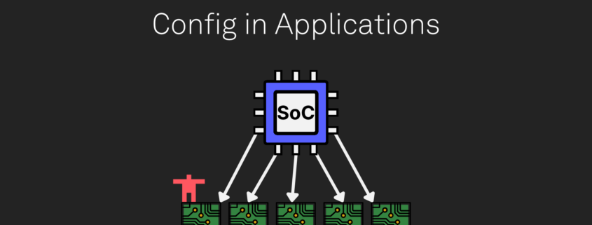 A computer chip labelled SoC has five arrows pointing to five different circuit boards