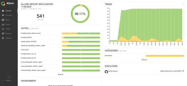 Allure Report summary page for 541 test cases